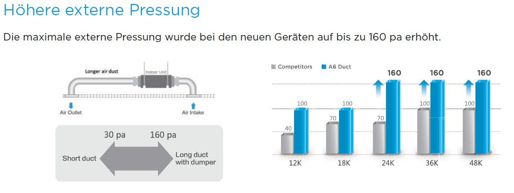 Innengerät Kanalgerät Monosplit Midea 5,2kW R32