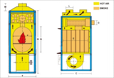 Warmluft Holzheizung F 350 mit Rauchabsaugaggregat