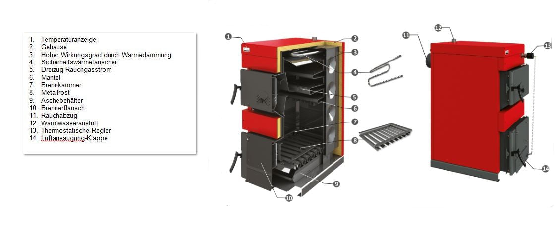 Festbrennstoffkessel HHK 20 mit 20 kW Naturzug