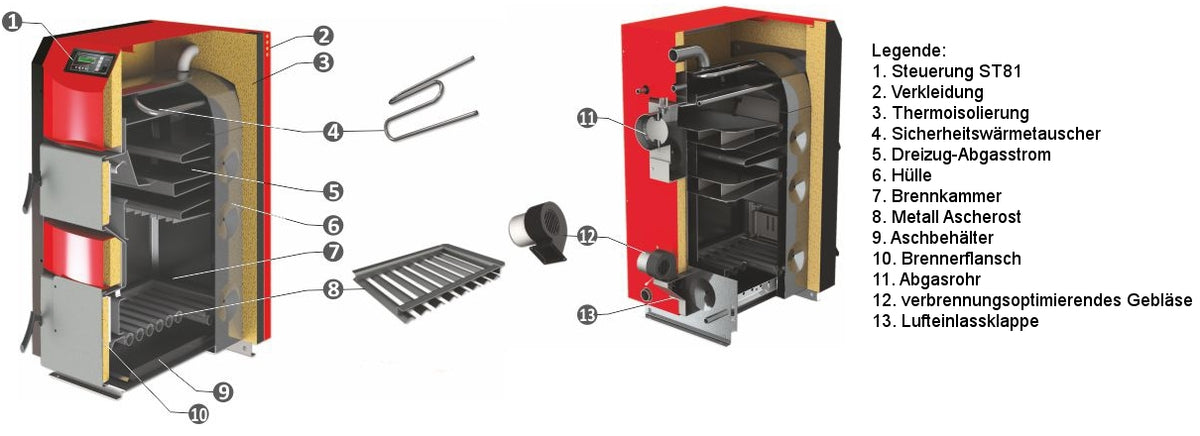 Scheitholzkessel ThermoFlux Holzkessel HKK Active 20 kW Set-2 