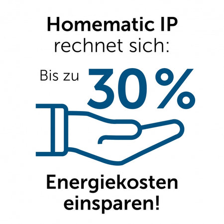 Homematic IP | Energiekosten sparen