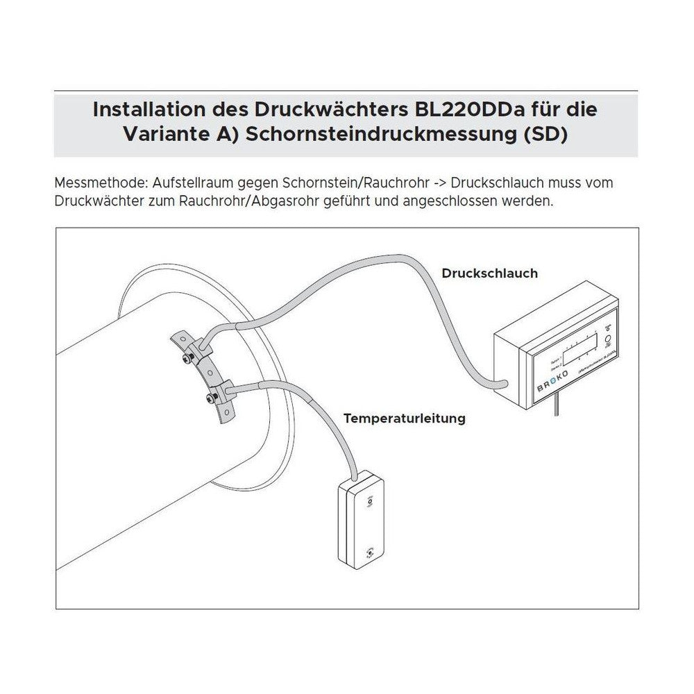 Installationsanleitung des BROKO Funksenders Differenzdrucksensors | klimaworld.com
