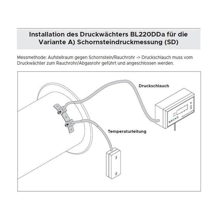 Installationsanleitung des BROKO Funksenders Differenzdrucksensors | klimaworld.com