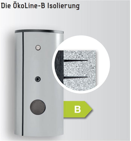 ÖkoLine B - Isolierung