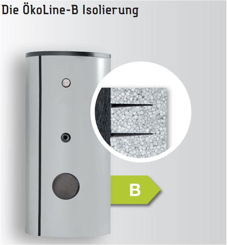 Isolierung ÖkoLine-B 1500