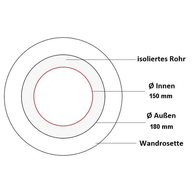 Jeremias große Ofenrohr Wandrosette 85mm | Edelstahl gebürstet