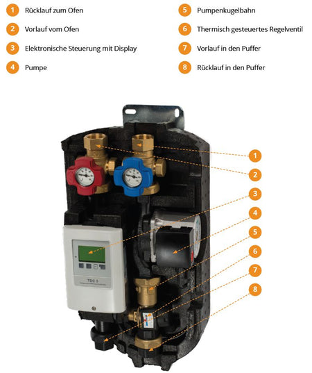Wasser Holzvergaserofen JUPO Lohengrin Juratherm 18,5 kW Set-1