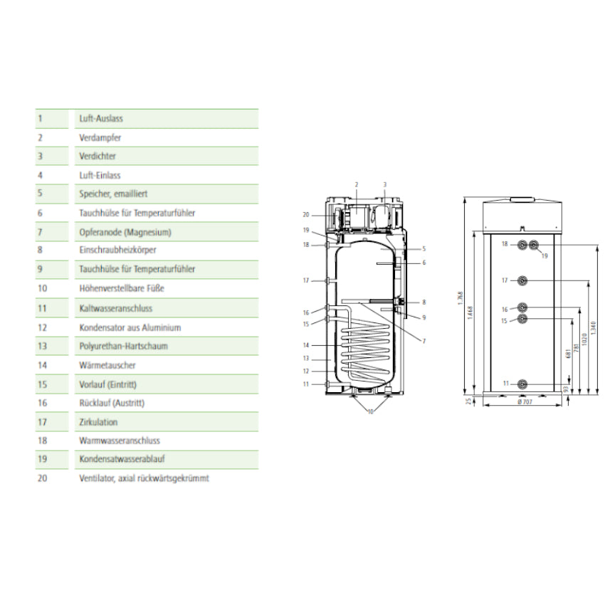 KERMI x-change fresh 300 A I technische Zeichnung mit Bauteilliste und Schnittgrafik des Speichers rechts | Klimaworld.com
