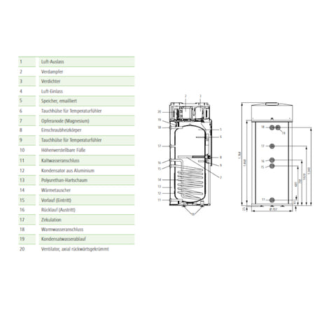 KERMI x-change fresh 300 A I technische Zeichnung mit Bauteilliste und Schnittgrafik des Speichers rechts | Klimaworld.com
