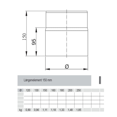 Längenelement kürzbar 150mm Ferro Lux