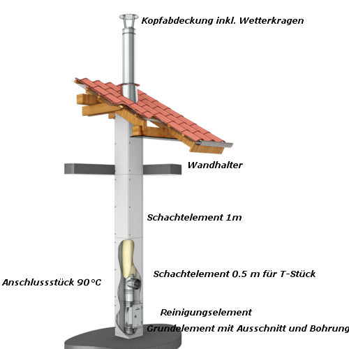 Leichtbauschornstein Komplettpaket 5m