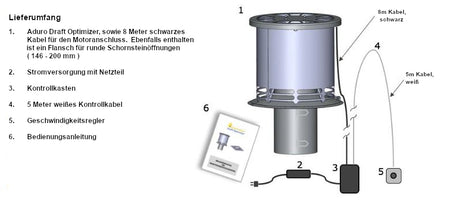 Aduro | DraftOptimizer | Lieferumfang