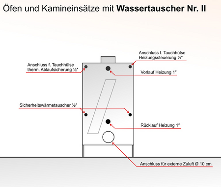 Warmwasserkaminofen | Liso II Euroteplo | 8 kW wassertauscher