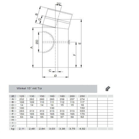 Maße