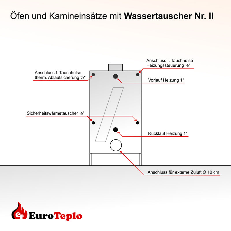 Warmwasserkamineinsatz Malaga II Long mit 4-15 kW EuroTeplo