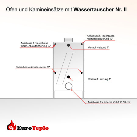 Warmwasserkamineinsatz Malaga II Long mit 4-15 kW EuroTeplo