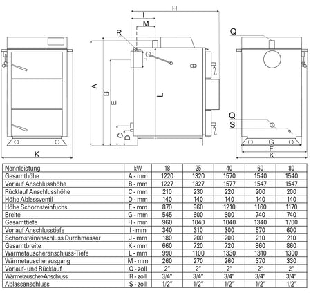 Holzvergaserkessel Proburner DELUXE 25 BAFA-Set 1x1500L Hygiene