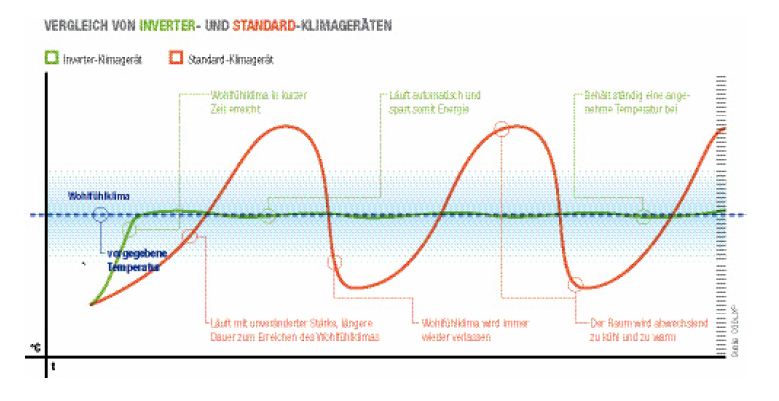 Split-Klimaanlage DC Inverter MS11M6-18HRFN1-QE 4,5 kW Comfee 10000290