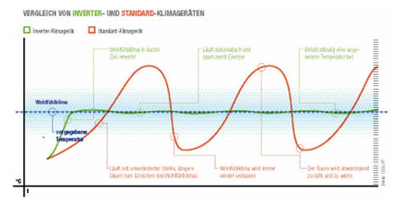 Split-Klimaanlage DC Inverter MS11M6-18HRFN1-QE 4,5 kW Comfee 10000290