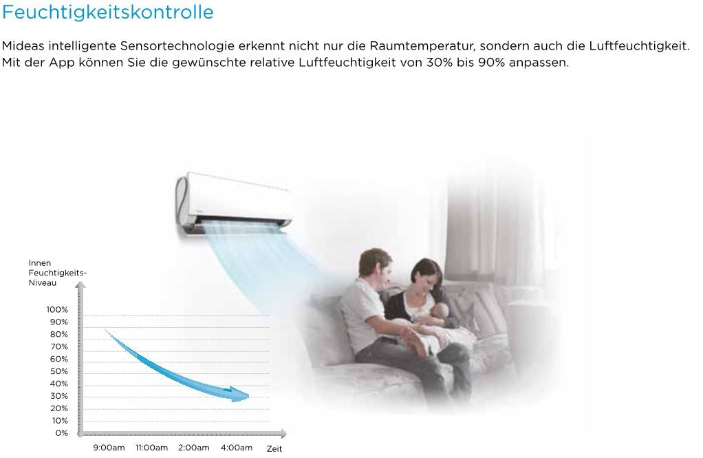 Klimaanlage Ultimate Comfort 27IU mit 2,6kW | Mono/Multi Inneneinheit