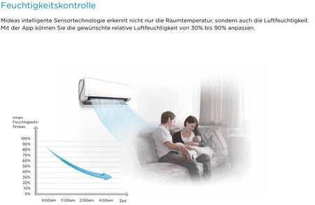 Klimaanlage Ultimate Comfort 27IU mit 2,6kW | Mono/Multi Inneneinheit