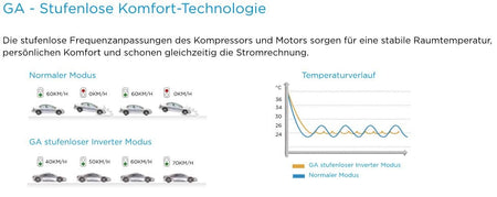 Klimaanlage Midea BLANC 70IU mit 7,0kW | Mono/Multi Inneneinheit