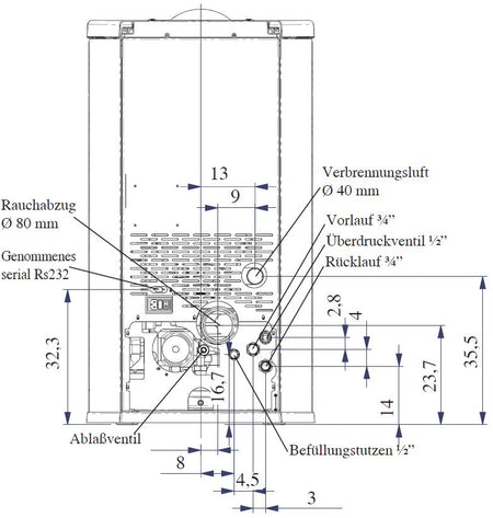 Pelletofen wassergeführt EdilKamin Zentralheizungsofen Idroflexa 11 kW