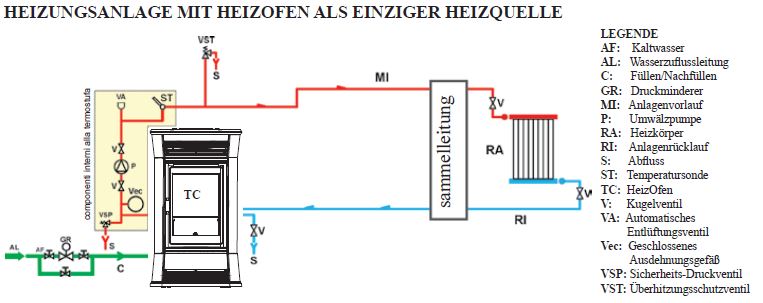 Pelletofen wassergeführt EdilKamin Zentralheizungsofen Tresor 15 kW