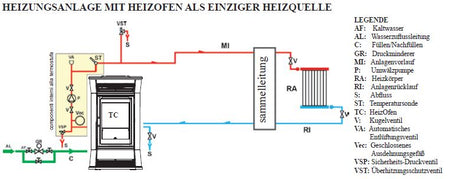 Pelletofen wassergeführt EdilKamin Zentralheizungsofen Tresor 15 kW