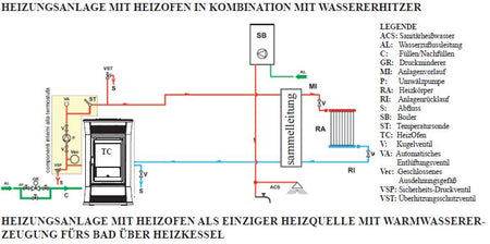 Pelletofen wassergeführt EdilKamin Zentralheizungsofen Tresor 15 kW