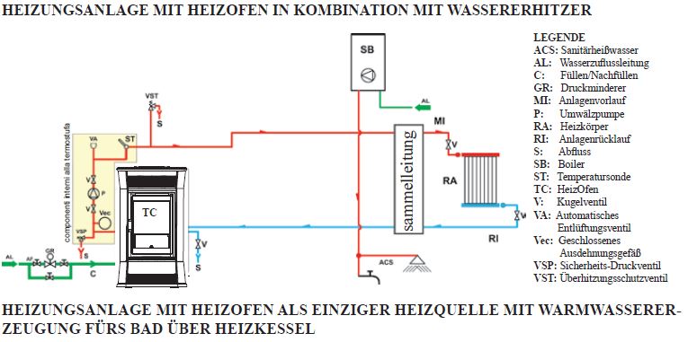 Pelletofen wassergeführt EdilKamin Zentralheizungsofen Bijoux 15 kW