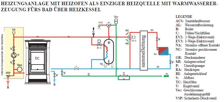 Pelletofen wassergeführt EdilKamin Zentralheizungsofen Tresor 15 kW