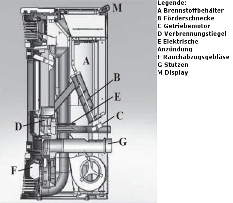 Pelletofen EdilKamin Vintage 11 kW mit Fernbedienung Simpaty Line