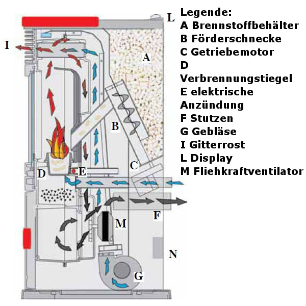 Pelletofen EdilKamin Lila Plus Keramik Stahl Naturstein 8 kW mit Fernbedienung