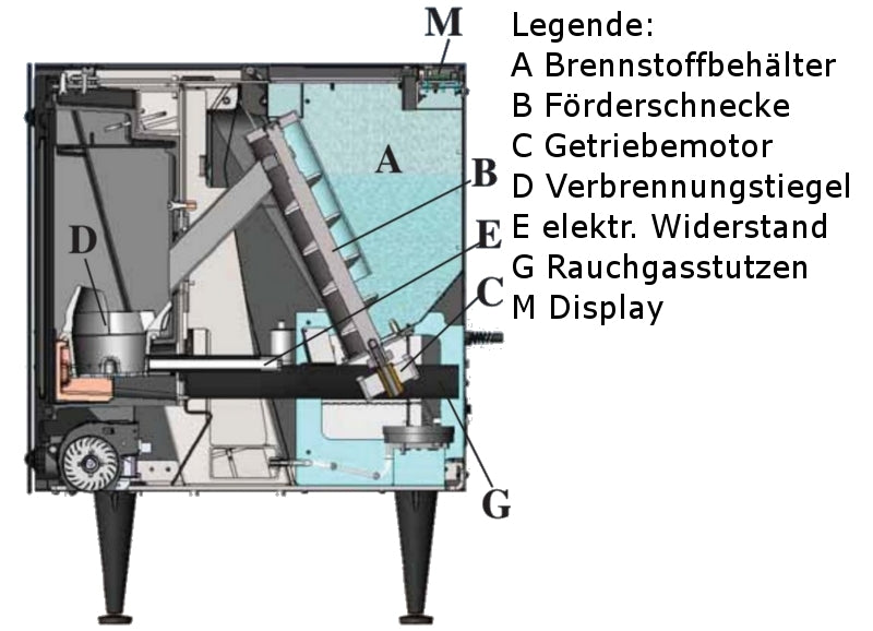 Pelletofen EdilKamin Brio schwarz 8 kW mit Fernbedienung