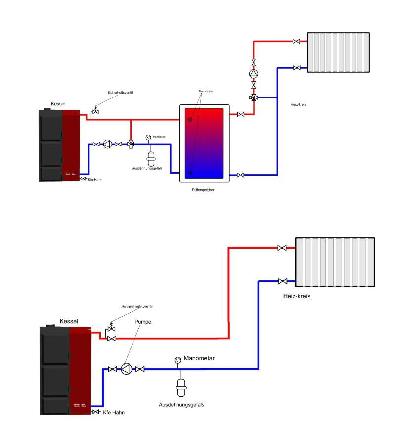 ThermoFlux Pelletheizkessel Pelling 35 ECO mit 35 kW und 95 kg Behälter, Schema | Klimaworld.com