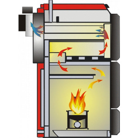 ThermoFlux Pelletheizkessel Pelling 35 ECO mit 35 kW und 95 kg Behälter, Verbrennungsprinzip | Klimaworld.com