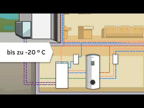 Vaillant - Ihr Wärmepumpen-Spezialist fürs Einfamilienhaus. Erfahren Sie mehr über unser Wärmepumpensortiment auf https://www.vaillant.ch oder unter https://www.vaillant-waermepumpen.ch