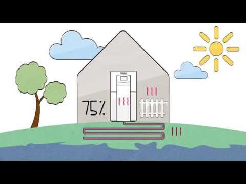 Erfahre in 100 Sekunden, wie eine Wärmepumpe die frei verfügbare Umweltwärme aus Luft, Erde und Grundwasser in Wohlfühlwärme umwandelt. #Vaillant #Wärmepumpe

Mehr zum Thema Wärmepumpe findest Du hier: https://www.vaillant.de/heizung/heizung-verstehen/technologie-verstehen/waermepumpe/