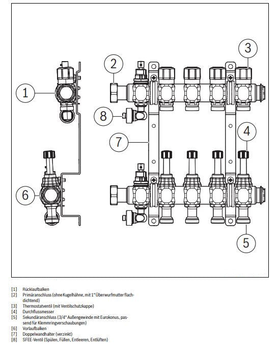 Heizkreisverteiler Logafloor HVE/2 – Details | Klimaworld.com