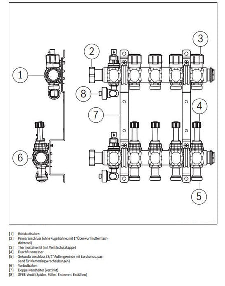 Heizkreisverteiler Logafloor HVE/3 – Details | Klimaworld.com