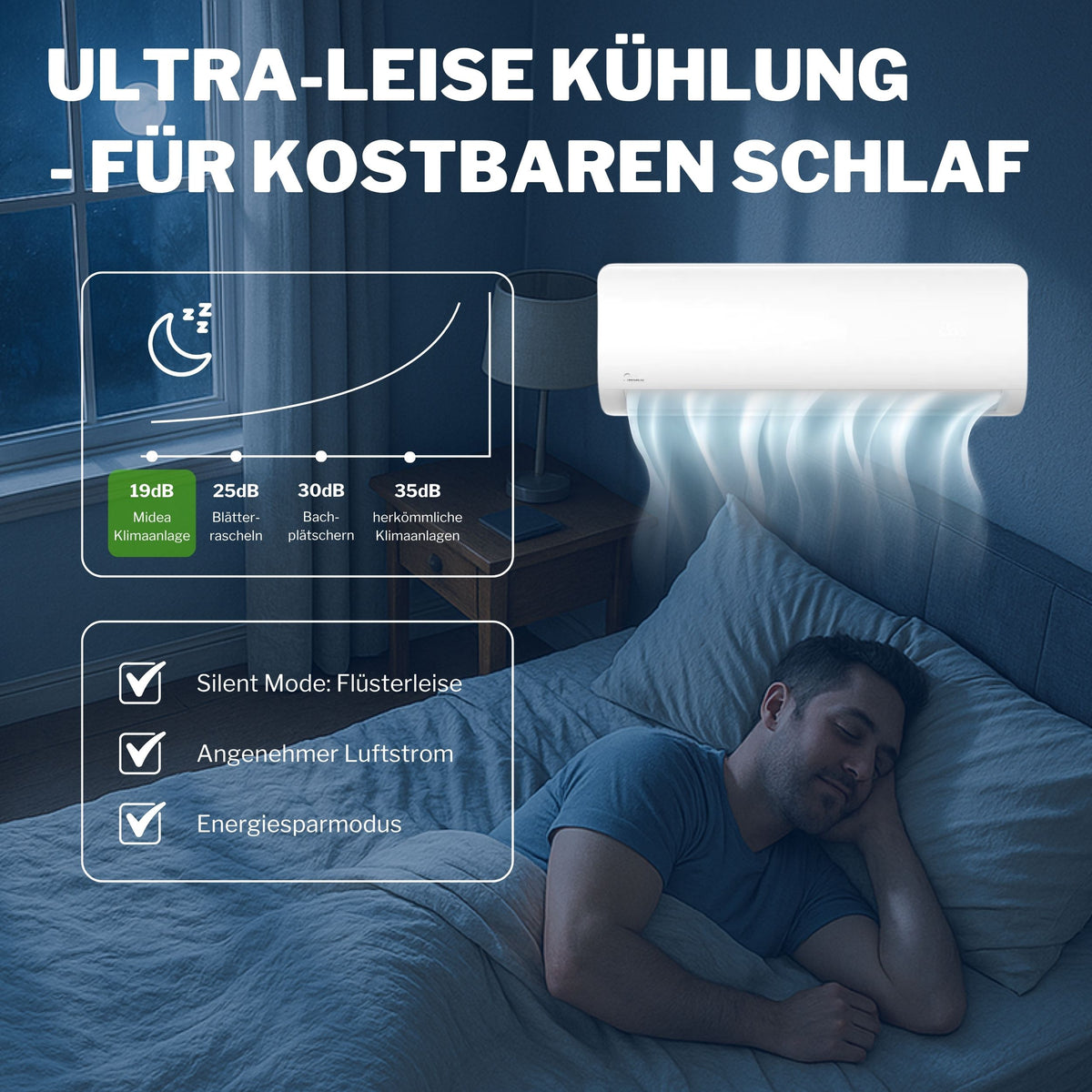 Werbebild zur Midea Xtreme Save Pro mit schlafendem Mann im Bett, Wandgeraet bläst kuehle Luft, Textinfos zu Lautstaerke und Energiesparen | Klimaworld.com