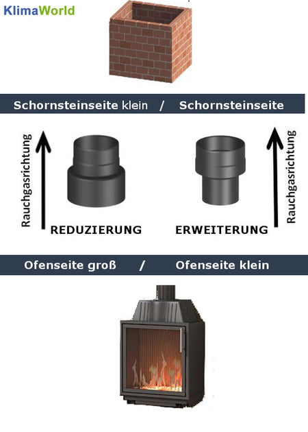 Ofenrohr/ Rauchrohr/ Erweiterung Ø 120-200mm, lackiert schwarz