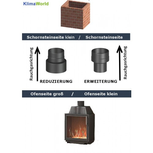 Ofenrohr/ Rauchrohr/ Reduzierung Ø 120-110mm, lackiert schwarz