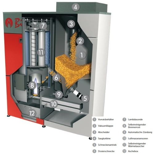 Biotech Bafa Pelletsheizkessel PZ25RL