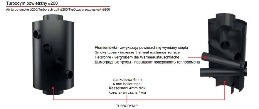 Aufbau - TURBODYM/P