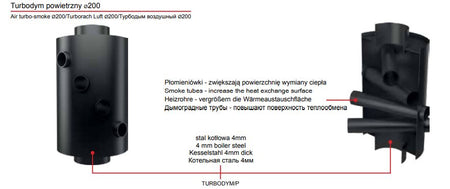 Aufbau - TURBODYM/P