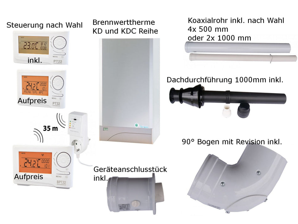 Brennwerttherme Gastherme Turbo THERM 28 KDC DACH-Set