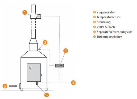 Spartherm S-Kamatik Pro 2