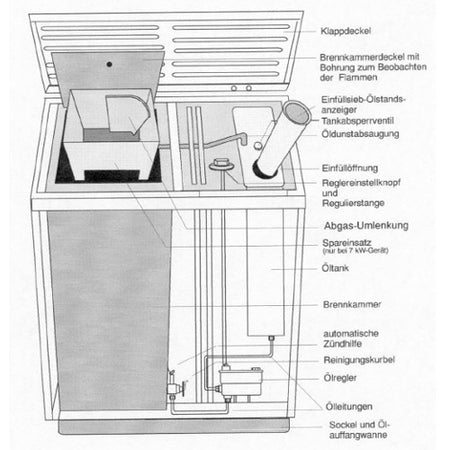 Ölofen Haas + Sohn Capri-II 400.50 mit 5,5 kW